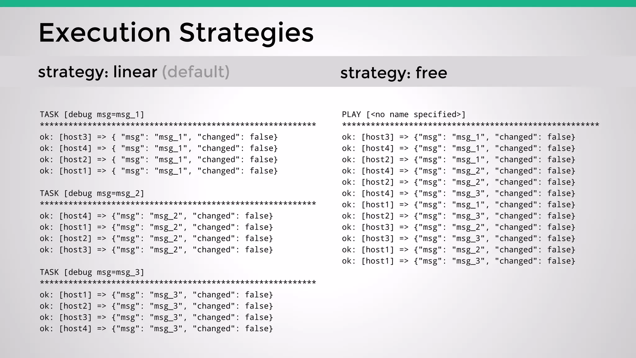 Execution Strategies
strategy: linear (default)
TASK [debug msg=msg_1]
**********************************************************
ok: [host3] => { "msg": "msg_1", "changed": false}
ok: [host4] => { "msg": "msg_1", "changed": false}
ok: [host2] => { "msg": "msg_1", "changed": false}
ok: [host1] => { "msg": "msg_1", "changed": false}
TASK [debug msg=msg_2]
**********************************************************
ok: [host4] => {"msg": "msg_2", "changed": false}
ok: [host1] => {"msg": "msg_2", "changed": false}
ok: [host2] => {"msg": "msg_2", "changed": false}
ok: [host3] => {"msg": "msg_2", "changed": false}
TASK [debug msg=msg_3]
**********************************************************
ok: [host1] => {"msg": "msg_3", "changed": false}
ok: [host2] => {"msg": "msg_3", "changed": false}
ok: [host3] => {"msg": "msg_3", "changed": false}
ok: [host4] => {"msg": "msg_3", "changed": false}
PLAY [<no name specified>]
******************************************************
ok: [host3] => {"msg": "msg_1", "changed": false}
ok: [host4] => {"msg": "msg_1", "changed": false}
ok: [host2] => {"msg": "msg_1", "changed": false}
ok: [host4] => {"msg": "msg_2", "changed": false}
ok: [host2] => {"msg": "msg_2", "changed": false}
ok: [host4] => {"msg": "msg_3", "changed": false}
ok: [host1] => {"msg": "msg_1", "changed": false}
ok: [host2] => {"msg": "msg_3", "changed": false}
ok: [host3] => {"msg": "msg_2", "changed": false}
ok: [host3] => {"msg": "msg_3", "changed": false}
ok: [host1] => {"msg": "msg_2", "changed": false}
ok: [host1] => {"msg": "msg_3", "changed": false}
strategy: free
 
