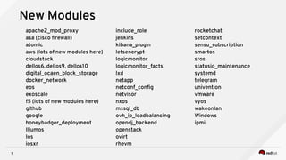 7
New Modules
apache2_mod_proxy
asa (cisco firewall)
atomic
aws (lots of new modules here)
cloudstack
dellos6, dellos9, dellos10
digital_ocaen_block_storage
docker_network
eos
exoscale
f5 (lots of new modules here)
github
google
honeybadger_deployment
Illumos
Ios
iosxr
include_role
jenkins
kibana_plugin
letsencrypt
logicmonitor
logicmonitor_facts
lxd
netapp
netconf_config
netvisor
nxos
mssql_db
ovh_ip_loadbalancing
opendj_backend
openstack
ovirt
rhevm
rocketchat
setcontext
sensu_subscription
smartos
sros
statusio_maintenance
systemd
telegram
univention
vmware
vyos
wakeonlan
Windows
ipmi
 