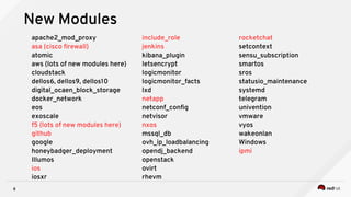 8
New Modules
apache2_mod_proxy
asa (cisco firewall)
atomic
aws (lots of new modules here)
cloudstack
dellos6, dellos9, dellos10
digital_ocaen_block_storage
docker_network
eos
exoscale
f5 (lots of new modules here)
github
google
honeybadger_deployment
Illumos
ios
iosxr
include_role
jenkins
kibana_plugin
letsencrypt
logicmonitor
logicmonitor_facts
lxd
netapp
netconf_config
netvisor
nxos
mssql_db
ovh_ip_loadbalancing
opendj_backend
openstack
ovirt
rhevm
rocketchat
setcontext
sensu_subscription
smartos
sros
statusio_maintenance
systemd
telegram
univention
vmware
vyos
wakeonlan
Windows
ipmi
 