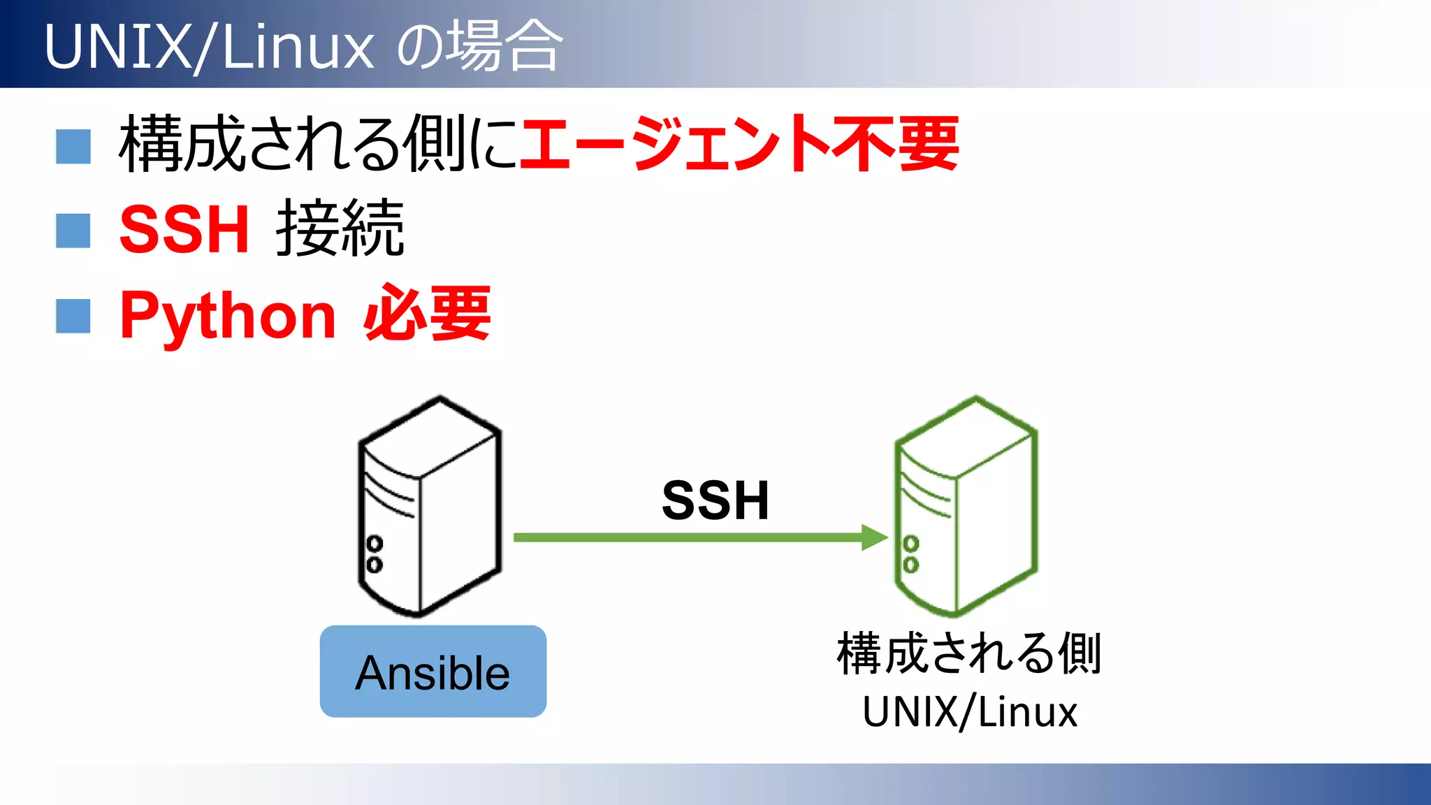 UNIX/Linux の場合
 構成される側にエージェント不要
 SSH 接続
 Python 必要
Ansible
SSH
構成される側
UNIX/Linux
 