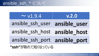 ansible_ssh_* について
“ssh”が取れて短くなっている
～ v1.9.4 v.2.0
ansible_ssh_user ansible_user
ansible_ssh_host ansible_host
ansible_ssh_port ansible_port
http://docs.ansible.com/ansible/playbooks_variables.html
 