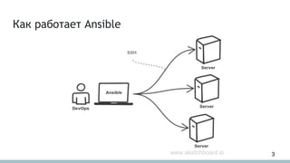 Как работает Ansible
3
 