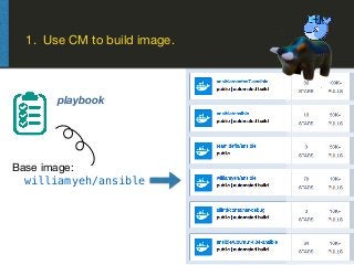 1. Use CM to build image.
Base image: 
williamyeh/ansible
playbook
 