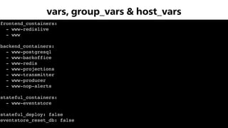 frontend_containers:
- www-redislive
- www
backend_containers:
- www-postgresql
- www-backoffice
- www-redis
- www-projections
- www-transmitter
- www-producer
- www-nop-alerts
stateful_containers:
- www-eventstore
stateful_deploy: false
eventstore_reset_db: false
vars, group_vars & host_vars
 