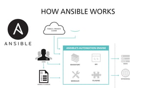 HOW ANSIBLE WORKS
 