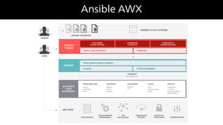 Ansible AWX
 