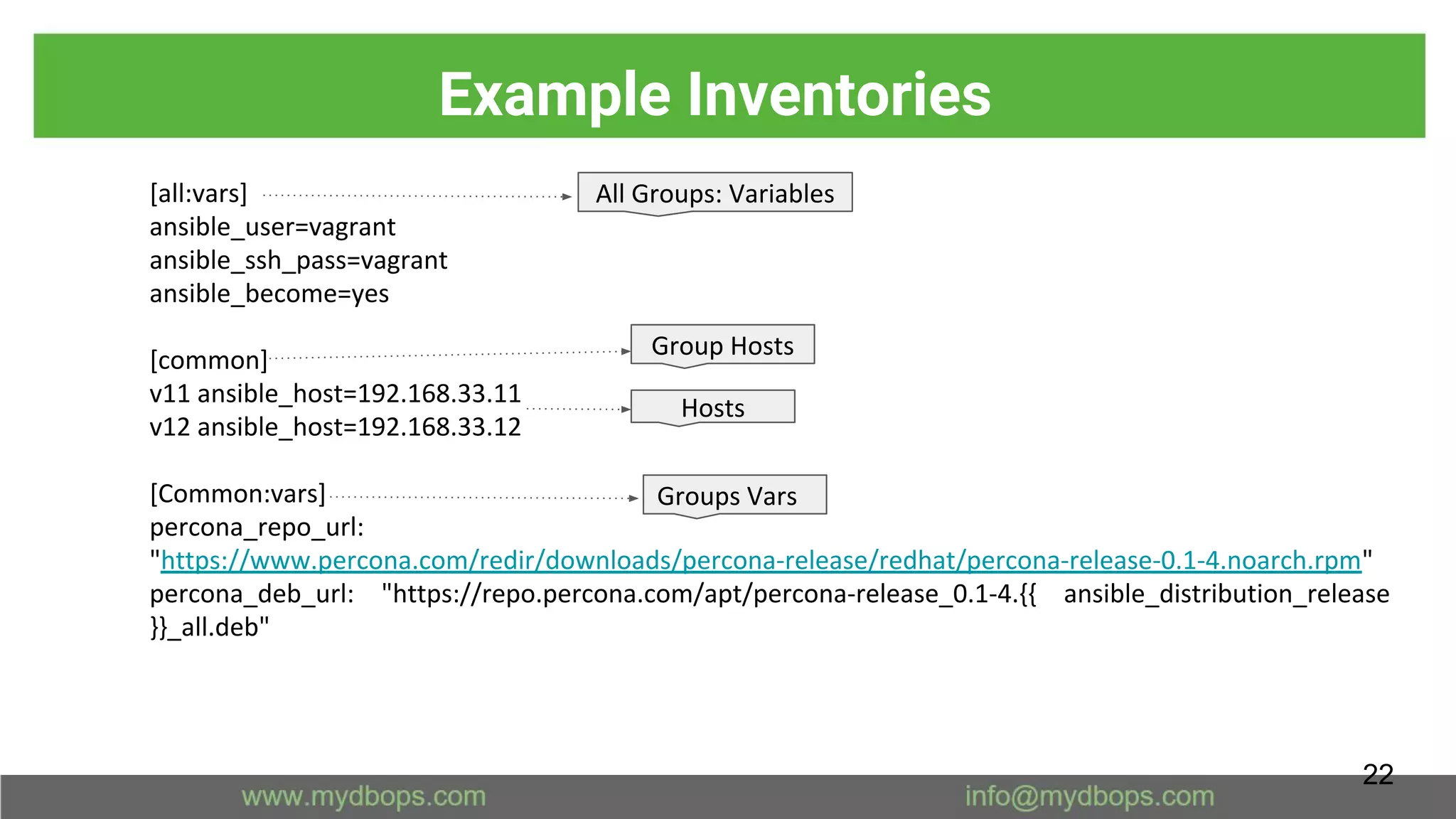 Example Inventories
[all:vars]
ansible_user=vagrant
ansible_ssh_pass=vagrant
ansible_become=yes
[common]
v11 ansible_host=192.168.33.11
v12 ansible_host=192.168.33.12
[Common:vars]
percona_repo_url:
"https://www.percona.com/redir/downloads/percona-release/redhat/percona-release-0.1-4.noarch.rpm"
percona_deb_url: "https://repo.percona.com/apt/percona-release_0.1-4.{{ ansible_distribution_release
}}_all.deb"
All Groups: Variables
Group Hosts
Hosts
Groups Vars
22
 