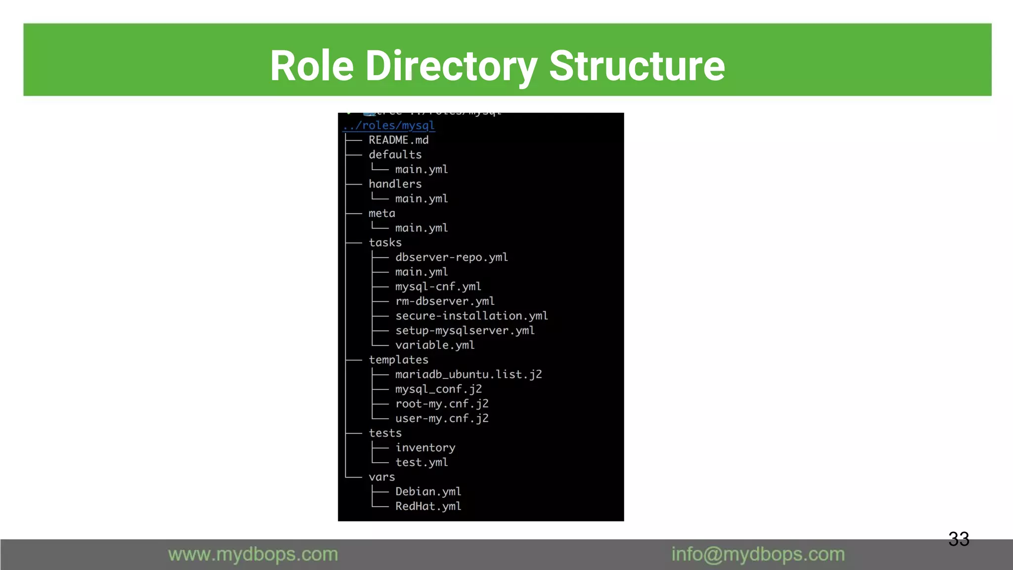 Role Directory Structure
33
 