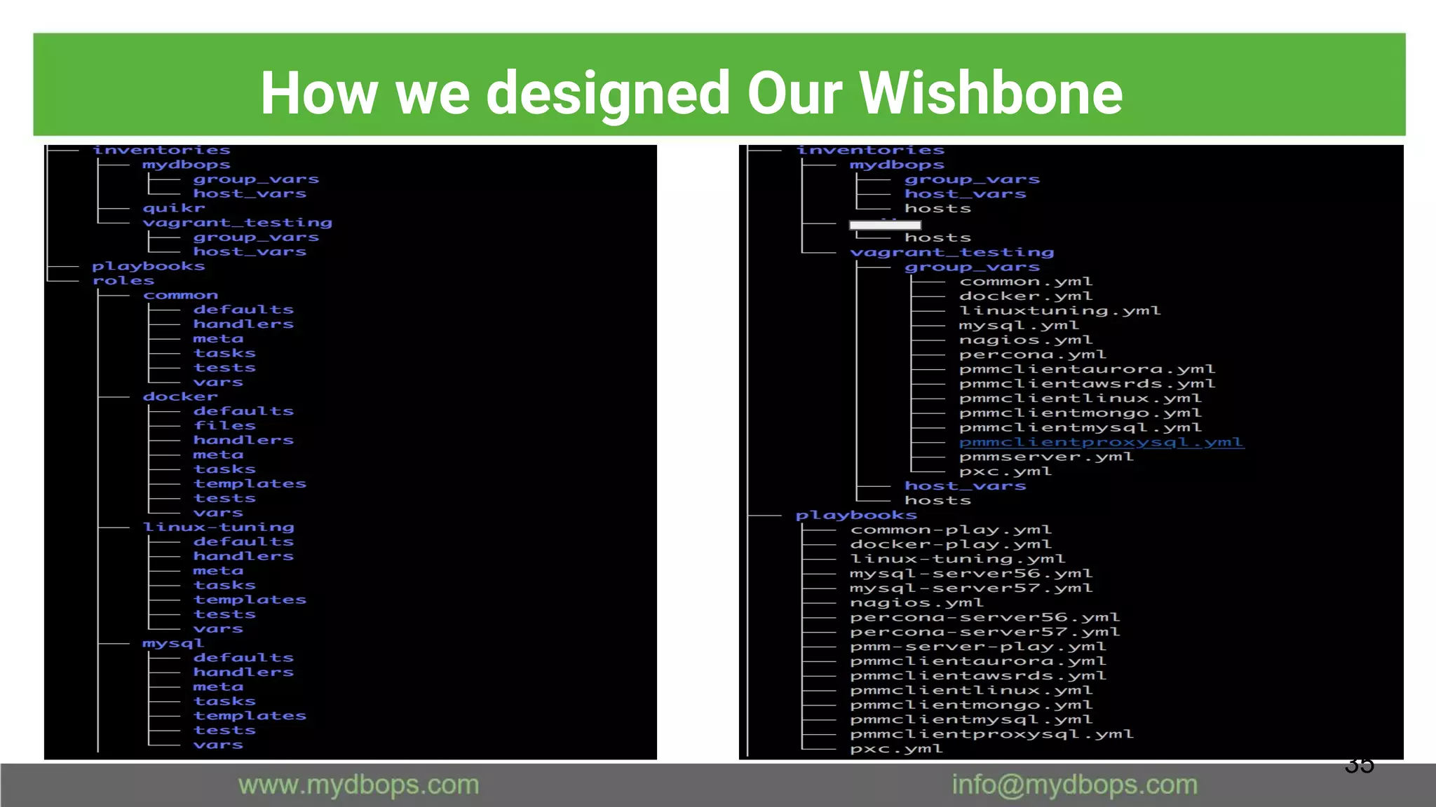 How we designed Our Wishbone
35
 