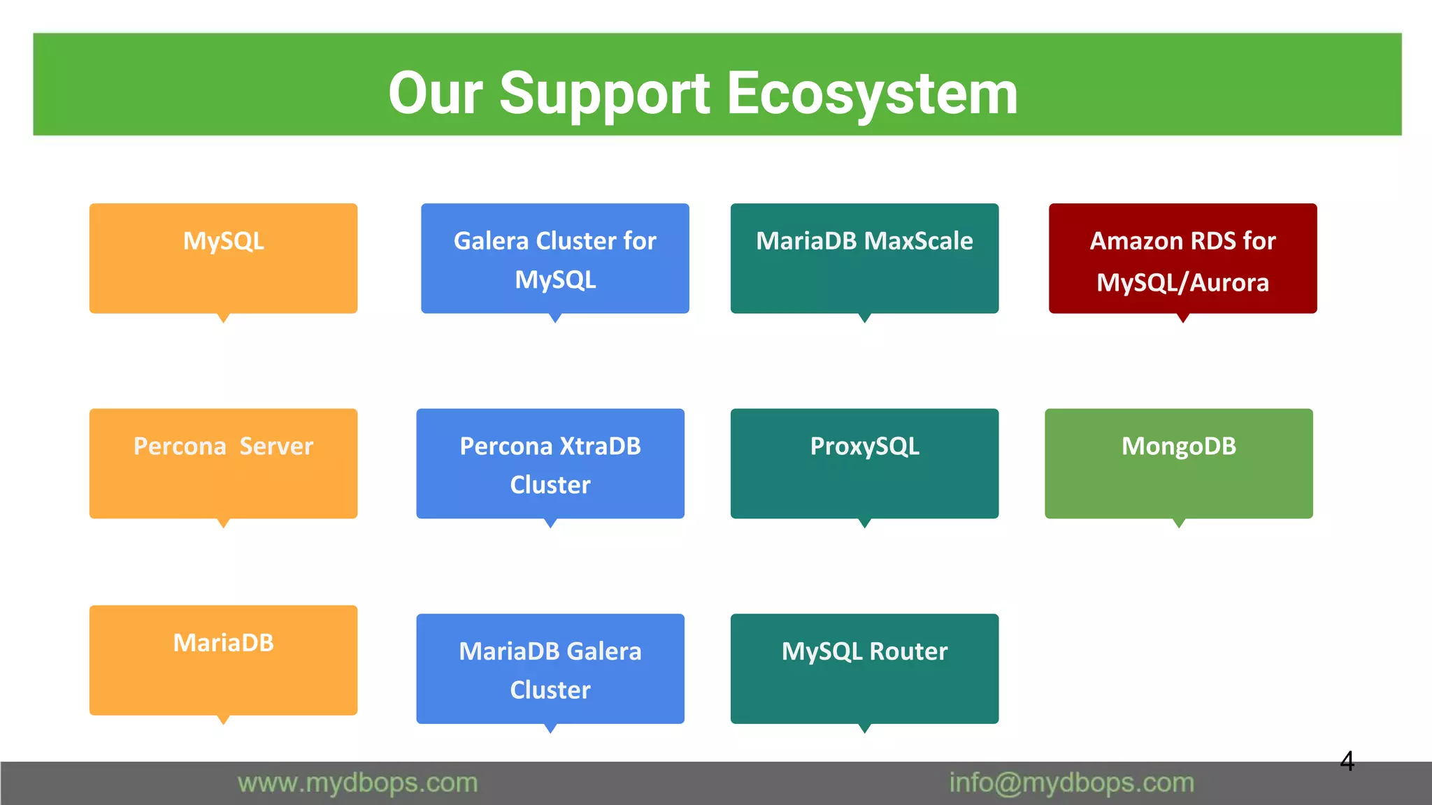 Our Support Ecosystem
Percona Server
MySQL
MariaDB MariaDB Galera
Cluster
Galera Cluster for
MySQL
MongoDBProxySQL
Amazon RDS for
MySQL/Aurora
Percona XtraDB
Cluster
MariaDB MaxScale
MySQL Router
4
 