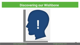 Discovering our Wishbone
14
 