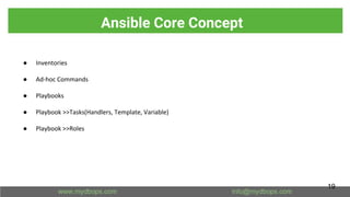 Ansible Core Concept
● Inventories
● Ad-hoc Commands
● Playbooks
● Playbook >>Tasks(Handlers, Template, Variable)
● Playbook >>Roles
19
 