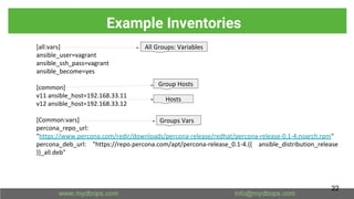 Example Inventories
[all:vars]
ansible_user=vagrant
ansible_ssh_pass=vagrant
ansible_become=yes
[common]
v11 ansible_host=192.168.33.11
v12 ansible_host=192.168.33.12
[Common:vars]
percona_repo_url:
"https://www.percona.com/redir/downloads/percona-release/redhat/percona-release-0.1-4.noarch.rpm"
percona_deb_url: "https://repo.percona.com/apt/percona-release_0.1-4.{{ ansible_distribution_release
}}_all.deb"
All Groups: Variables
Group Hosts
Hosts
Groups Vars
22
 