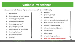 Variable Precedence
In 2.x, we have made the order of precedence more specific (Low -> High Priority)
1. role defaults
2. inventory INI or script group vars
3. inventory group_vars/all
4. playbook group_vars/all
5. inventory group_vars/*
6. playbook group_vars/*
7. inventory INI or script host vars
8. inventory host_vars/*
9. playbook host_vars/*
10. host facts
11. play vars
12. play vars_prompt
13. play vars_files
14. role vars (defined in role/vars/main.yml)
15. block vars (only for tasks in block)
16. task vars (only for the task)
17. role (and include_role) params
18. include params
19. include_vars
20. set_facts / registered vars
21. extra vars (always win precedence)
31
 