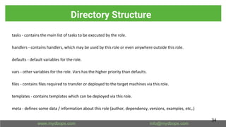 Directory Structure
tasks - contains the main list of tasks to be executed by the role.
handlers - contains handlers, which may be used by this role or even anywhere outside this role.
defaults - default variables for the role.
vars - other variables for the role. Vars has the higher priority than defaults.
files - contains files required to transfer or deployed to the target machines via this role.
templates - contains templates which can be deployed via this role.
meta - defines some data / information about this role (author, dependency, versions, examples, etc,.)
34
 