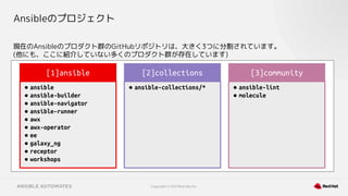 Copyright © 2021 Red Hat, Inc.
Ansibleのプロジェクト
現在のAnsibleのプロダクト群のGitHubリポジトリは、大きく3つに分割されています。
(他にも、ここに紹介していない多くのプロダクト群が存在しています)
● ansible
● ansible-builder
● ansible-navigator
● ansible-runner
● awx
● awx-operator
● ee
● galaxy_ng
● receptor
● workshops
[1]ansible
● ansible-collections/*
[2]collections
● ansible-lint
● molecule
[3]community
 