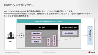 Copyright © 2021 Red Hat, Inc.
AWXのジョブ実行フロー
awxでのAnsible Playbook実行環境を整理すると、このような構成図となります。
AAP2.0のOpenShift環境への対応は、現時点ではまだ発表されていませんが、恐らく同様のアーキテク
チャとなるものと思われます。
Managed
node
Users
OpenShift/Kubernetes Project
awx pod awx-postgresql pod
awx-web
awx-task
redis
postgres
R
automation-job
awx-ee
 