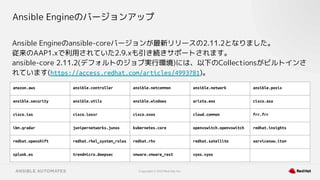 Copyright © 2021 Red Hat, Inc.
Ansible Engineのバージョンアップ
Ansible Engineのansible-coreバージョンが最新リリースの2.11.2となりました。
従来のAAP1.xで利用されていた2.9.xも引き続きサポートされます。
ansible-core 2.11.2(デフォルトのジョブ実行環境)には、以下のCollectionsがビルトインさ
れています(https://access.redhat.com/articles/4993781)。
amazon.aws ansible.controller ansible.netcommon ansible.network ansible.posix
ansible.security ansible.utils ansible.windows arista.eos cisco.asa
cisco.ios cisco.iosxr cisco.nxos cloud.common frr.frr
ibm.qradar junipernetworks.junos kubernetes.core openvswitch.openvswitch redhat.insights
redhat.openshift redhat.rhel_system_roles redhat.rhv redhat.satellite servicenow.itsm
splunk.es trendmicro.deepsec vmware.vmware_rest vyos.vyos
 