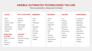 CLOUD VIRT & CONTAINER WINDOWS NETWORK DEVOPS MONITORING
ANSIBLE AUTOMATES TECHNOLOGIES YOU USE
Time to automate is measured in minutes
AWS
Azure
Digital Ocean
Google
OpenStack
Rackspace
+more
Docker
VMware
RHV
OpenStack
OpenShift
+more
ACLs
Files
Packages
IIS
Regedits
Shares
Services
Configs
Users
Domains
+more
Arista
A10
Cumulus
Bigswitch
Cisco
Cumulus
Dell
F5
Juniper
Palo Alto
OpenSwitch
+more
Jira
GitHub
Vagrant
Jenkins
Bamboo
Atlassian
Subversion
Slack
Hipchat
+more
Dynatrace
Airbrake
BigPanda
Datadog
LogicMonitor
Nagios
New Relic
PagerDuty
Sensu
StackDriver
Zabbix
+more
STORAGE
NetApp
Red Hat Storage
Infinidat
+more
OPERATING
SYSTEMS
RHEL and Linux
UNIX
Windows
+more
 