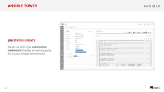 23
JOB STATUS UPDATE
Heads-up NOC-style automation
dashboard displays everything going
on in your Ansible environment.
ANSIBLE TOWER
 