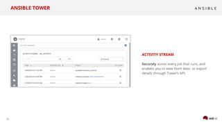 25
ACTIVITY STREAM
Securely stores every Job that runs, and
enables you to view them later, or export
details through Tower’s API.
ANSIBLE TOWER
 
