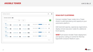27
SCALE-OUT CLUSTERING
Connect multiple Tower nodes into a Tower
cluster to add redundancy and capacity to your
automation platform.
Add reserved capacity, capacity by organization,
deploy remote execution nodes for additional
local capacity.
NEW! Push-button Ansible Tower deployment
and dynamic scaling at runtime for Red Hat
OpenShift Container Platform users
ANSIBLE TOWER
 