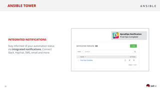 30
INTEGRATED NOTIFICATIONS
Stay informed of your automation status
via integrated notifications. Connect
Slack, Hipchat, SMS, email and more.
ANSIBLE TOWER
 