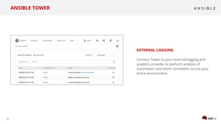 33
EXTERNAL LOGGING
Connect Tower to your external logging and
analytics provider to perform analysis of
automation and event correlation across your
entire environment.
ANSIBLE TOWER
 