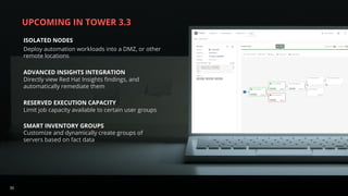 35
UPCOMING IN TOWER 3.3
ISOLATED NODES
Deploy automation workloads into a DMZ, or other
remote locations
ADVANCED INSIGHTS INTEGRATION
Directly view Red Hat Insights findings, and
automatically remediate them
RESERVED EXECUTION CAPACITY
Limit job capacity available to certain user groups
SMART INVENTORY GROUPS
Customize and dynamically create groups of
servers based on fact data
 