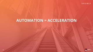 36
AUTOMATION = ACCELERATION
 