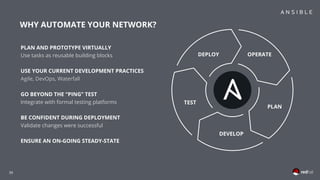 39
PLAN AND PROTOTYPE VIRTUALLY
Use tasks as reusable building blocks
USE YOUR CURRENT DEVELOPMENT PRACTICES
Agile, DevOps, Waterfall
GO BEYOND THE “PING” TEST
Integrate with formal testing platforms
BE CONFIDENT DURING DEPLOYMENT
Validate changes were successful
ENSURE AN ON-GOING STEADY-STATE
WHY AUTOMATE YOUR NETWORK?
 