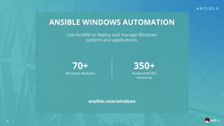 41
70+
Windows Modules
Use Ansible to deploy and manage Windows
systems and applications.
ANSIBLE WINDOWS AUTOMATION
ansible.com/windows
350+
Powershell DSC
resources
 