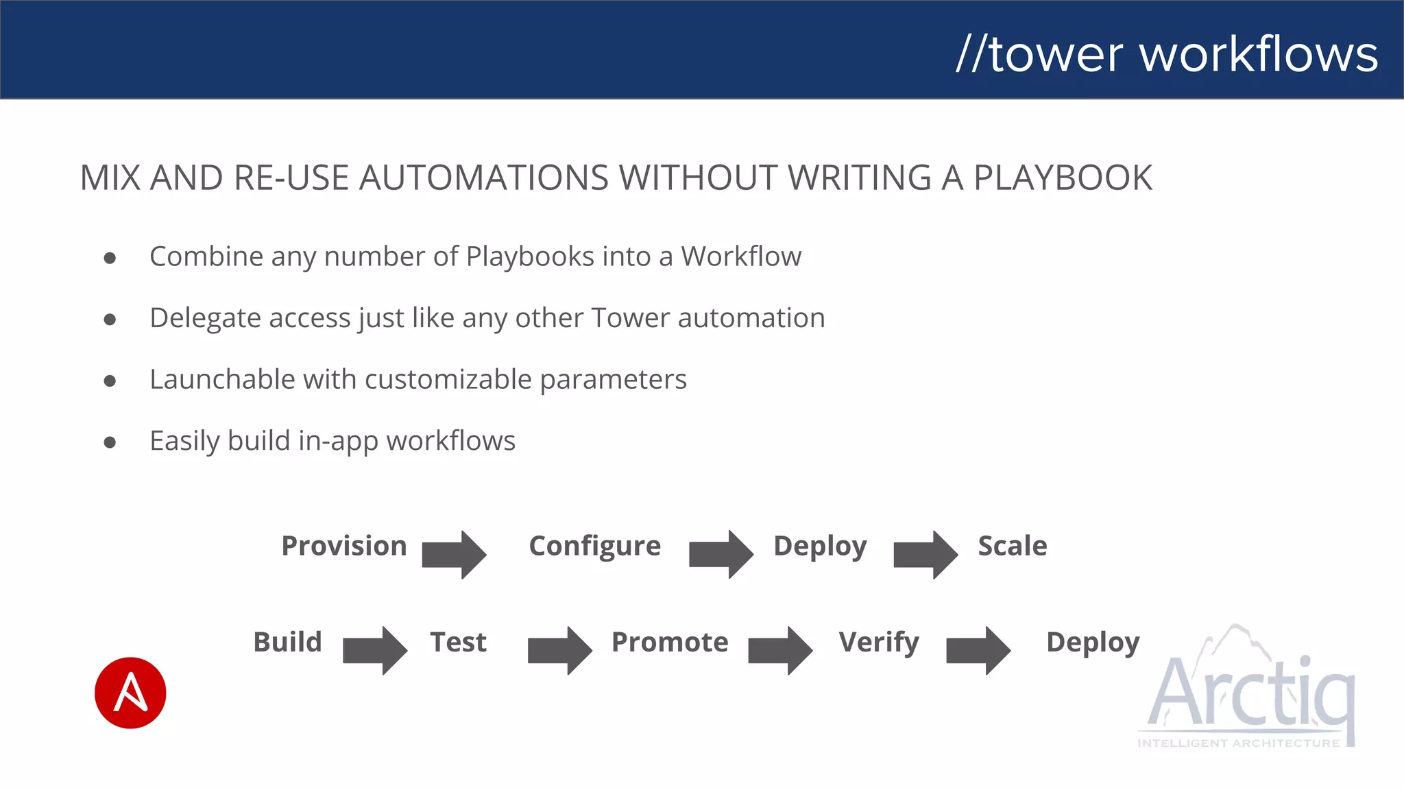 //tower workflows
MIX AND RE-USE AUTOMATIONS WITHOUT WRITING A PLAYBOOK
● Combine any number of Playbooks into a Workflow
● Delegate access just like any other Tower automation
● Launchable with customizable parameters
● Easily build in-app workflows
Provision Configure Deploy Scale
Build Test Promote Verify Deploy
 