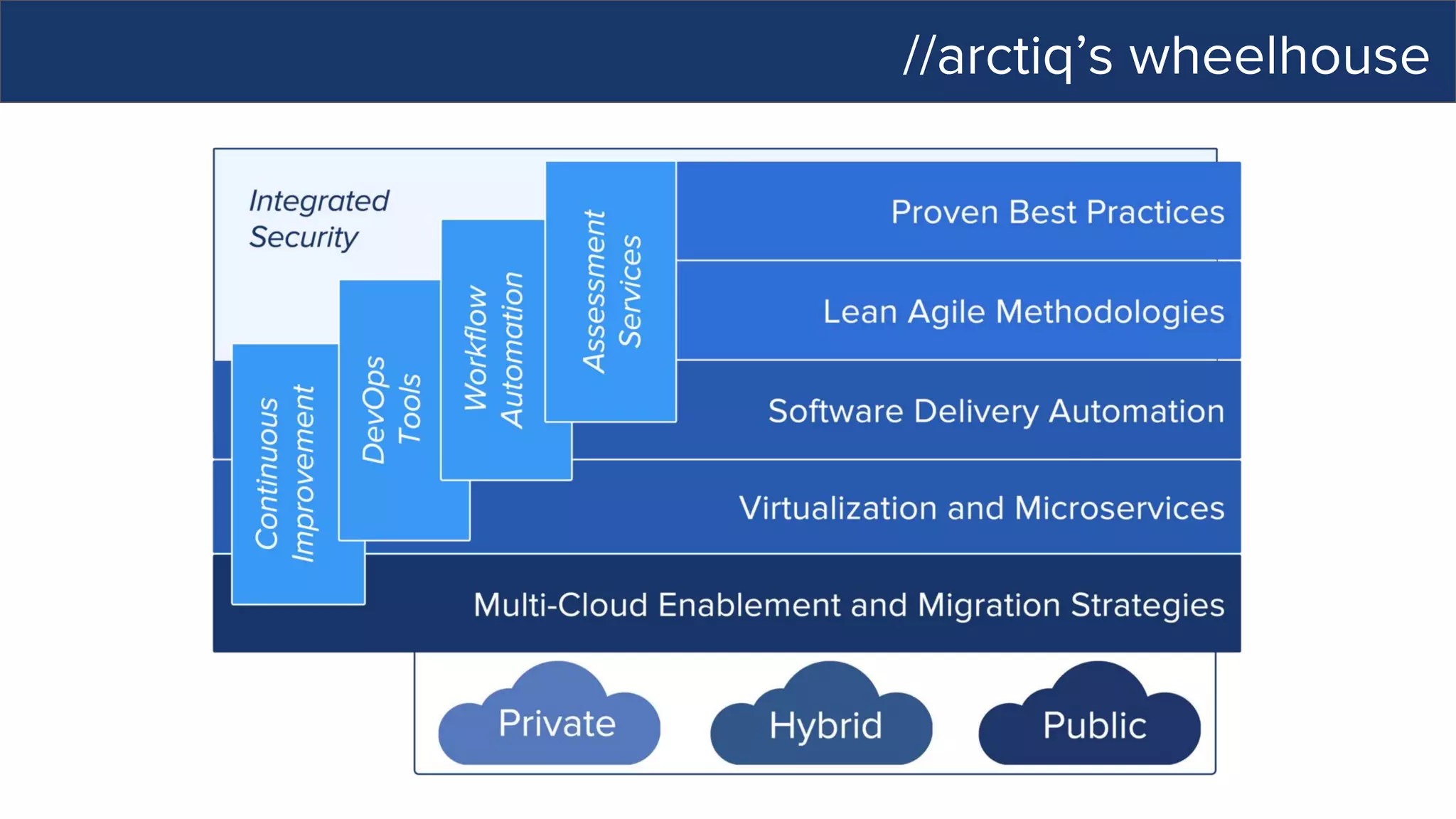 //arctiq’s wheelhouse
 