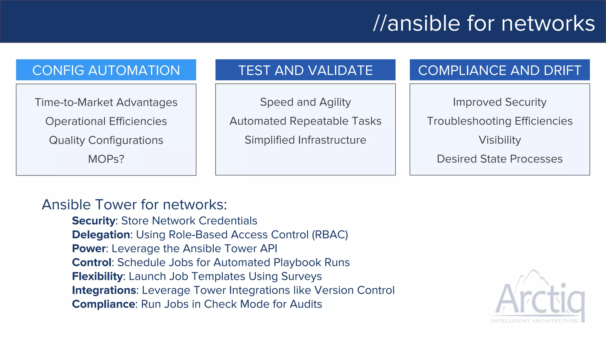 //ansible for networks
COMPLIANCE AND DRIFT
Improved Security
Troubleshooting Efficiencies
Visibility
Desired State Processes
CONFIG AUTOMATION
Time-to-Market Advantages
Operational Efficiencies
Quality Configurations
MOPs?
TEST AND VALIDATE
Speed and Agility
Automated Repeatable Tasks
Simplified Infrastructure
Ansible Tower for networks:
Security: Store Network Credentials
Delegation: Using Role-Based Access Control (RBAC)
Power: Leverage the Ansible Tower API
Control: Schedule Jobs for Automated Playbook Runs
Flexibility: Launch Job Templates Using Surveys
Integrations: Leverage Tower Integrations like Version Control
Compliance: Run Jobs in Check Mode for Audits
 
