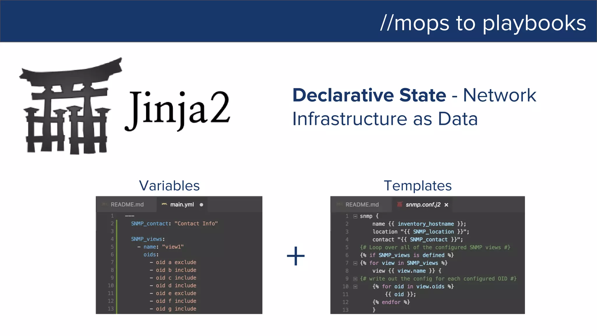 //mops to playbooks
Variables Templates
+
Declarative State - Network
Infrastructure as Data
 