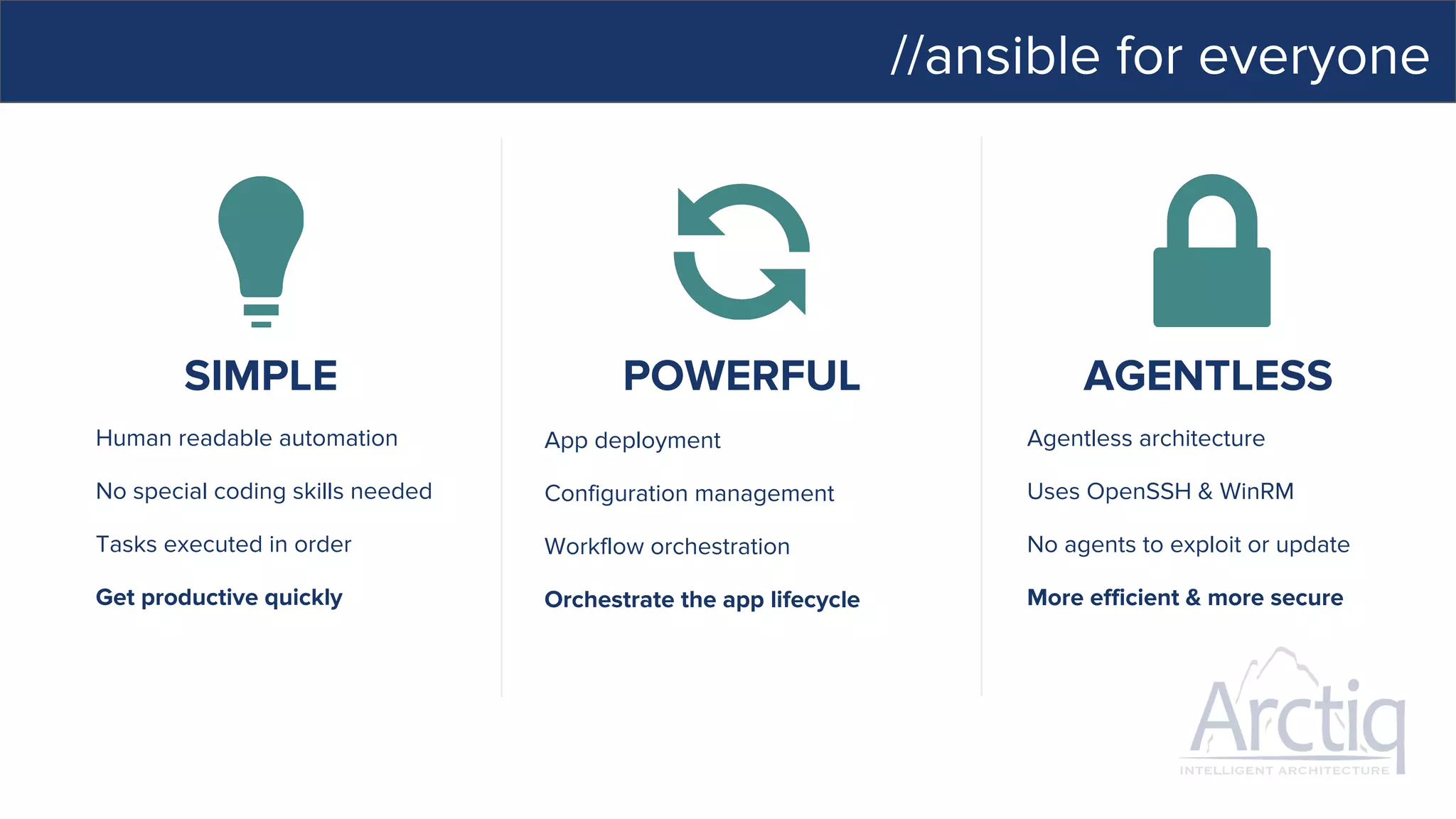 //ansible for everyone
SIMPLE POWERFUL AGENTLESS
App deployment
Configuration management
Workflow orchestration
Orchestrate the app lifecycle
Human readable automation
No special coding skills needed
Tasks executed in order
Get productive quickly
Agentless architecture
Uses OpenSSH & WinRM
No agents to exploit or update
More efficient & more secure
 