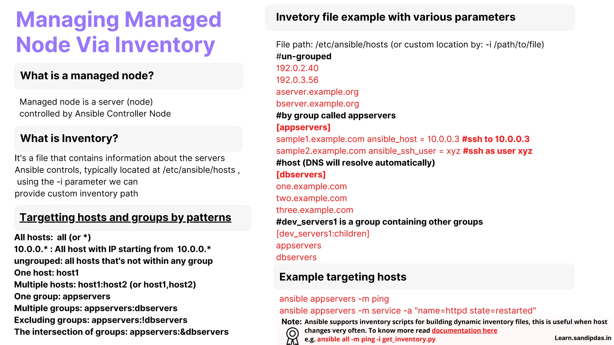 Invetory file example with various parameters
File path: /etc/ansible/hosts (or custom location by: -i /path/to/file)
#un-grouped
192.0.2.40
192.0.3.56
aserver.example.org
bserver.example.org
#by group called appservers
[appservers]
sample1.example.com ansible_host = 10.0.0.3 #ssh to 10.0.0.3
sample2.example.com ansible_ssh_user = xyz #ssh as user xyz
#host (DNS will resolve automatically)
[dbservers]
one.example.com
two.example.com
three.example.com
#dev_servers1 is a group containing other groups
[dev_servers1:children]
appservers
dbservers
Managing Managed
Node Via Inventory
Managed node is a server (node)
controlled by Ansible Controller Node
Targetting hosts and groups by patterns
All hosts: all (or *)
10.0.0.* : All host with IP starting from 10.0.0.*
ungrouped: all hosts that's not within any group
One host: host1
Multiple hosts: host1:host2 (or host1,host2)
One group: appservers
Multiple groups: appservers:dbservers
Excluding groups: appservers:!dbservers
The intersection of groups: appservers:&dbservers
What is a managed node?
What is Inventory?
It's a file that contains information about the servers
Ansible controls, typically located at /etc/ansible/hosts ,
using the -i parameter we can
provide custom inventory path
Example targeting hosts
ansible appservers -m ping
ansible appservers -m service -a "name=httpd state=restarted"
Note: Ansible supports inventory scripts for building dynamic inventory files, this is useful when host
changes very often. To know more read documentation here
e.g. ansible all -m ping -i get_inventory.py Learn.sandipdas.in
 