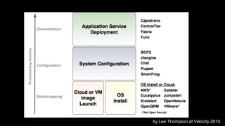 by Lee Thompson at Velocity 2010

 