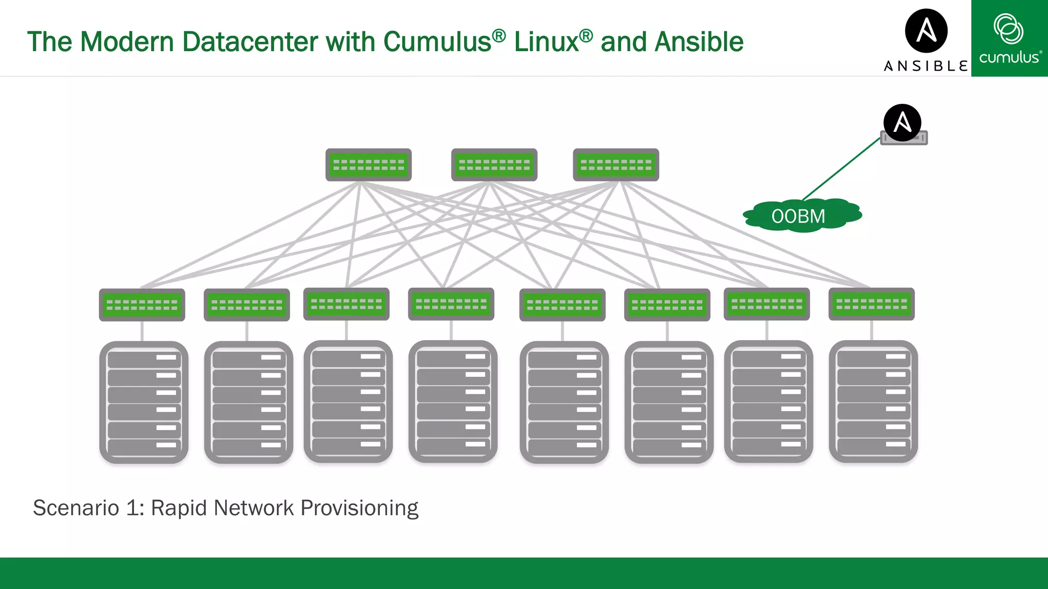 The Modern Datacenter with Cumulus® Linux® and Ansible 
OOBM 
Scenario 1: Rapid Network Provisioning 
 