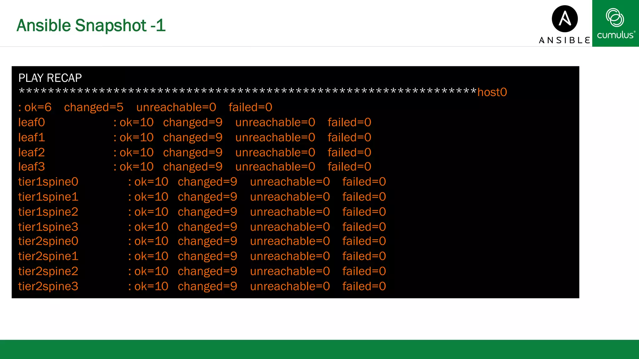 Ansible Snapshot -1 
PLAY RECAP 
***************************************************************host0 
: ok=6 changed=5 unreachable=0 failed=0 
leaf0 : ok=10 changed=9 unreachable=0 failed=0 
leaf1 : ok=10 changed=9 unreachable=0 failed=0 
leaf2 : ok=10 changed=9 unreachable=0 failed=0 
leaf3 : ok=10 changed=9 unreachable=0 failed=0 
tier1spine0 : ok=10 changed=9 unreachable=0 failed=0 
tier1spine1 : ok=10 changed=9 unreachable=0 failed=0 
tier1spine2 : ok=10 changed=9 unreachable=0 failed=0 
tier1spine3 : ok=10 changed=9 unreachable=0 failed=0 
tier2spine0 : ok=10 changed=9 unreachable=0 failed=0 
tier2spine1 : ok=10 changed=9 unreachable=0 failed=0 
tier2spine2 : ok=10 changed=9 unreachable=0 failed=0 
tier2spine3 : ok=10 changed=9 unreachable=0 failed=0 
 