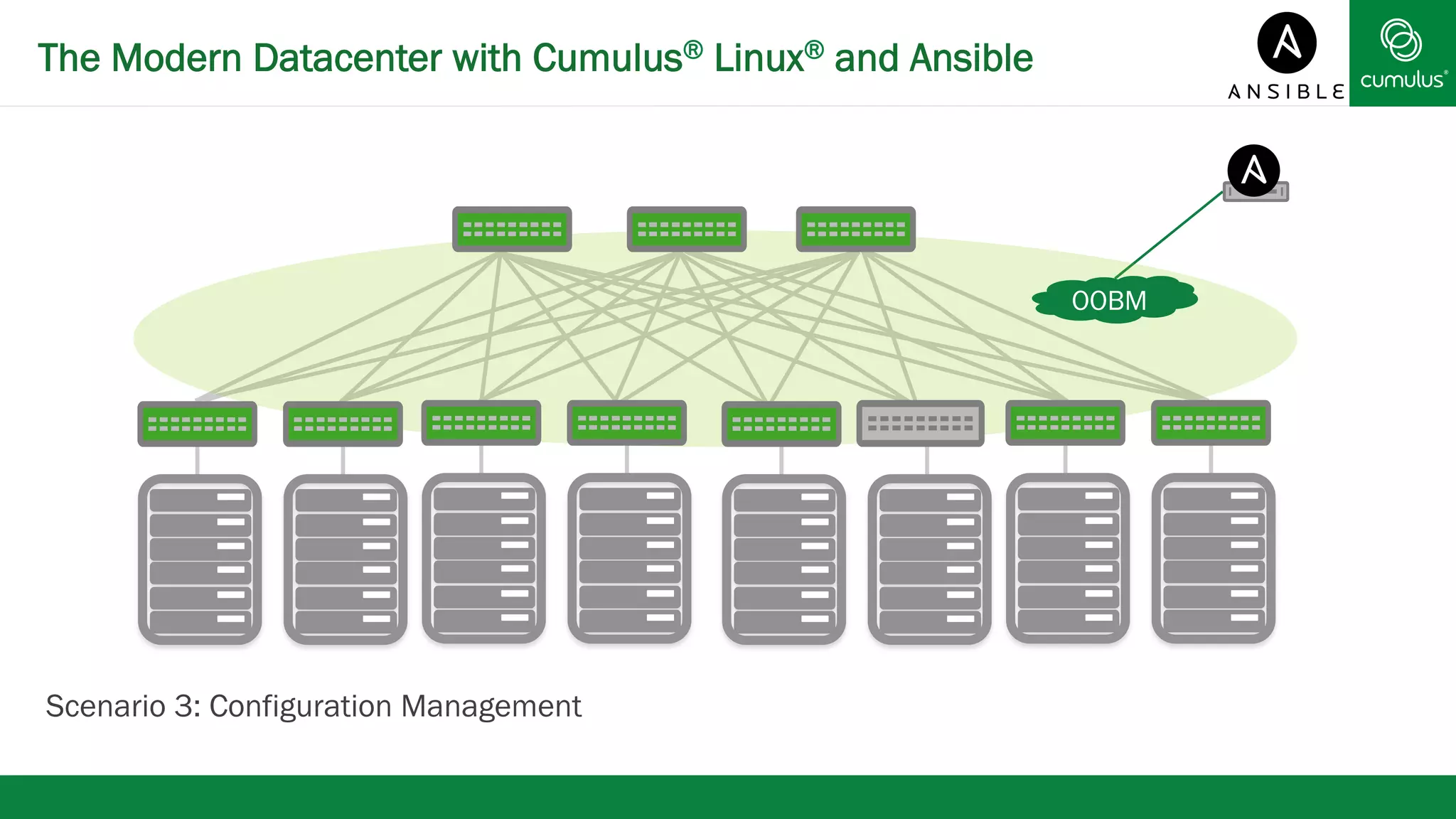 The Modern Datacenter with Cumulus® Linux® and Ansible 
OOBM 
Scenario 3: Configuration Management 
 