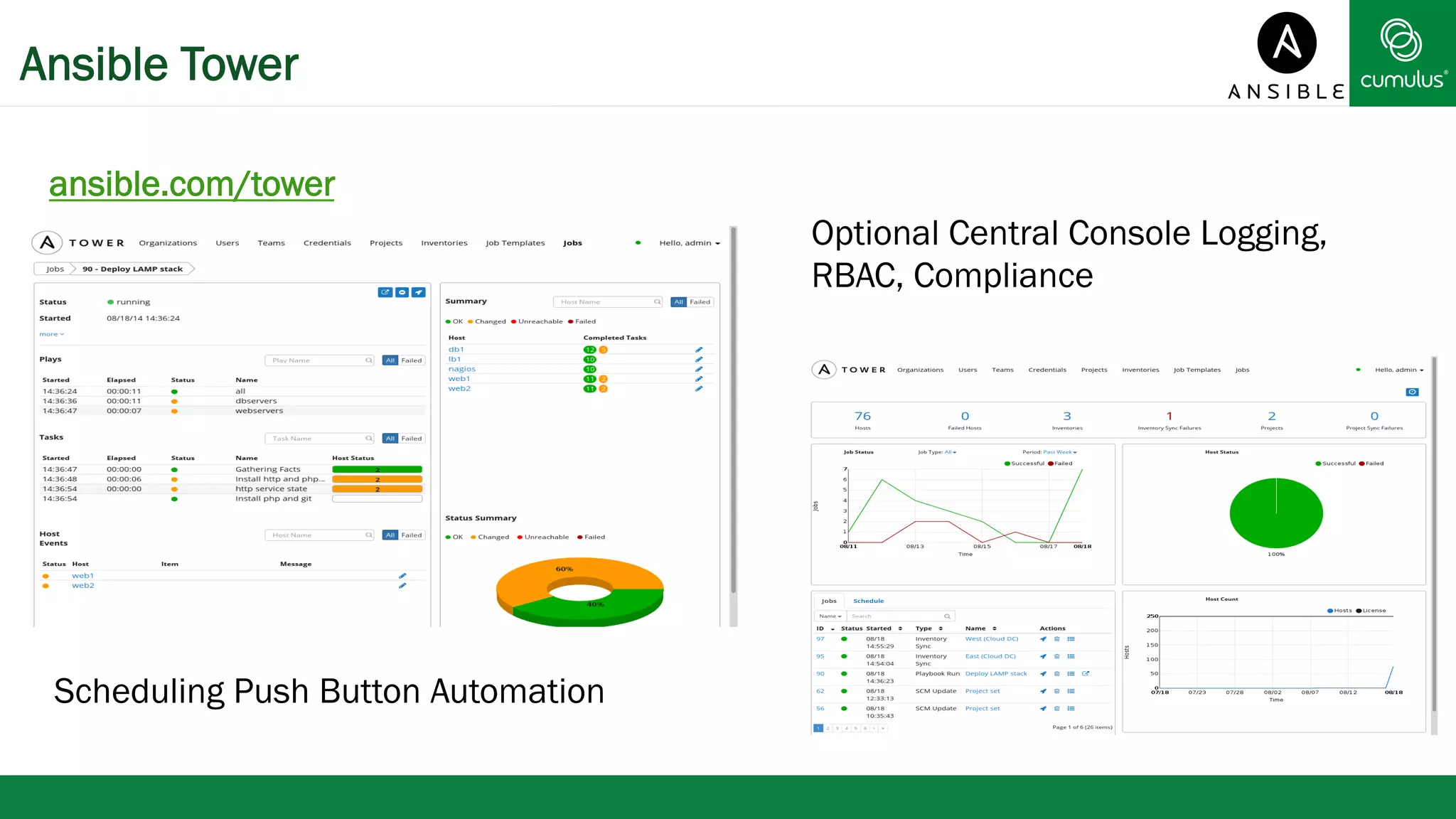 A nsible Tower 
ansible.com/tower 
Optional Central Console Logging, 
RBAC, Compliance 
Scheduling Push Button Automation 
 