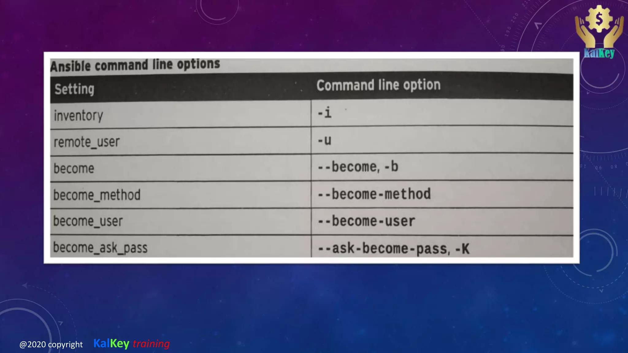 @2020 copyright KalKey training
 