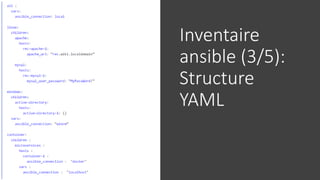 Inventaire
ansible (3/5):
Structure
YAML
 