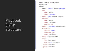Playbook
(1/3):
Structure
 