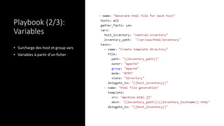 Playbook (2/3):
Variables
• Surcharge des host et group vars
• Variables à partir d’un ficher
 