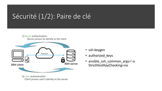 Sécurité (1/2): Paire de clé
• ssh-keygen
• authorized_keys
• ansible_ssh_common_args='-o
StrictHostKeyChecking=no
 