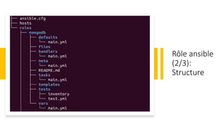Rôle ansible
(2/3):
Structure
 