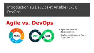 Introduction au DevOps et Ansible (1/3):
DevOps
• Agile: méthode de
développement
• DevOps: agilité dans le Dev et
l’Ops = CI + CD
 